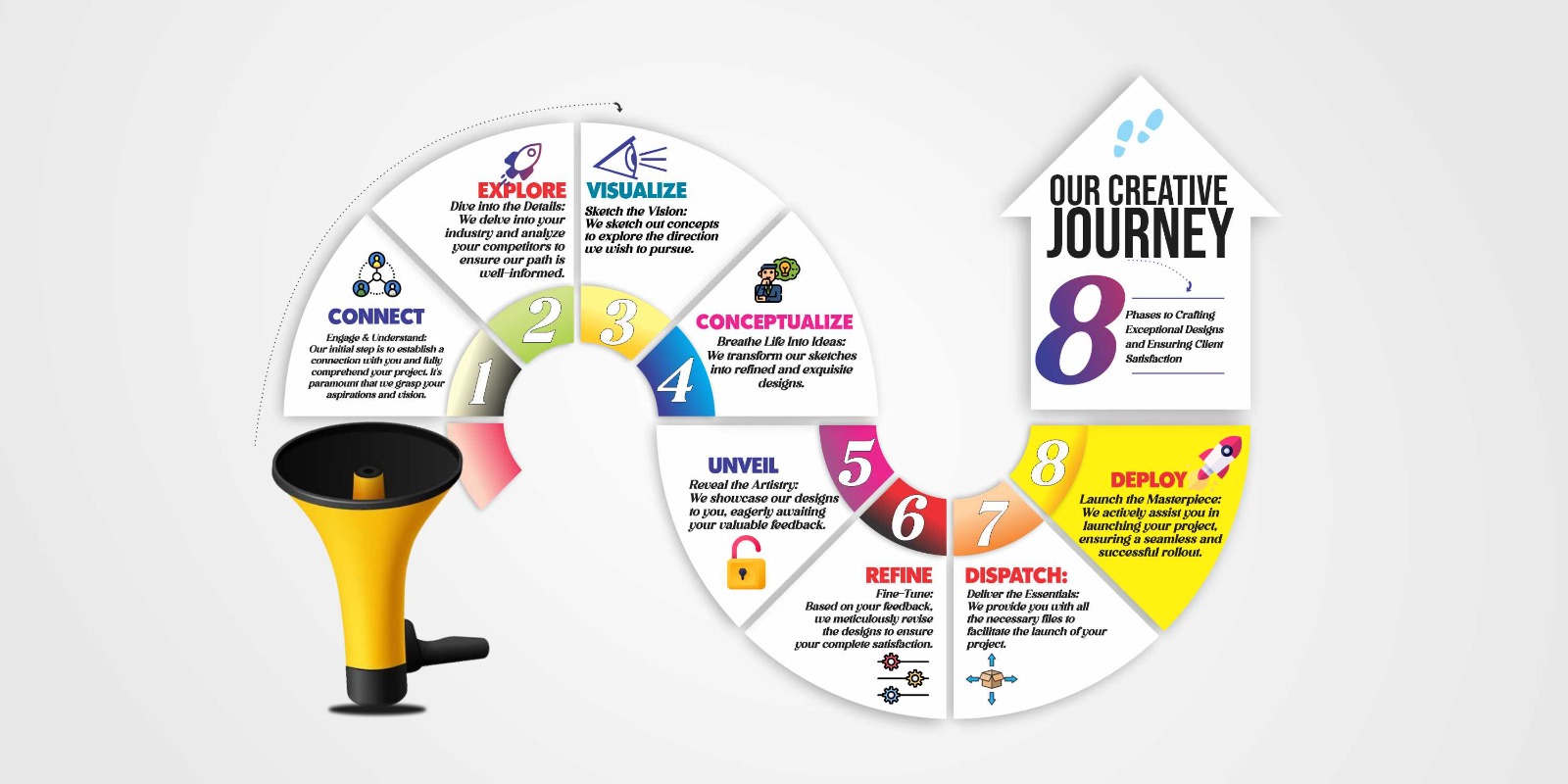 Our Creative Journey